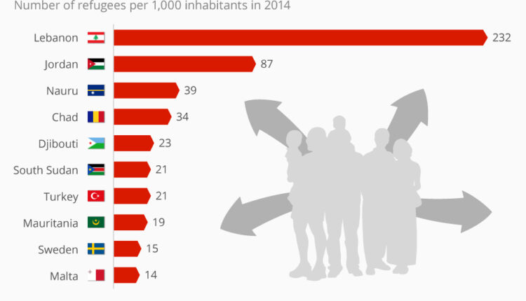 20150618 Refugees Fo