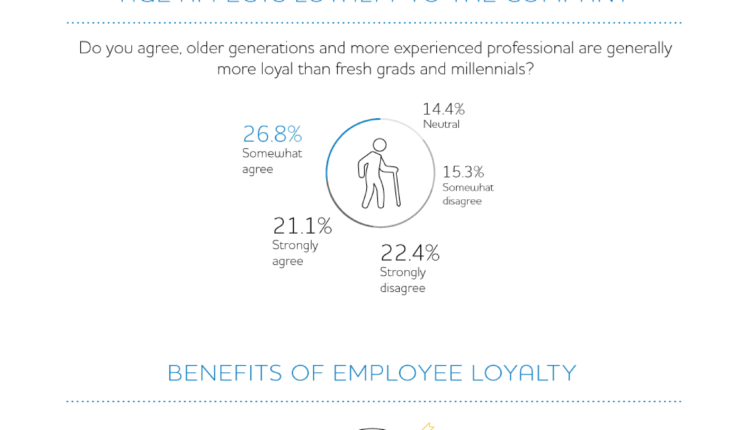 Employee Loyalty en 1 2